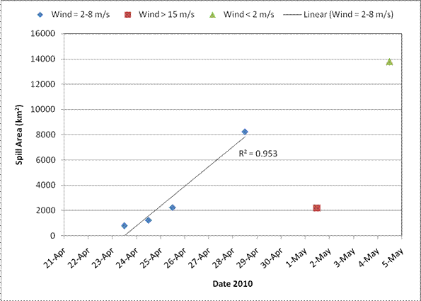 Area covered by spill on dates following accident