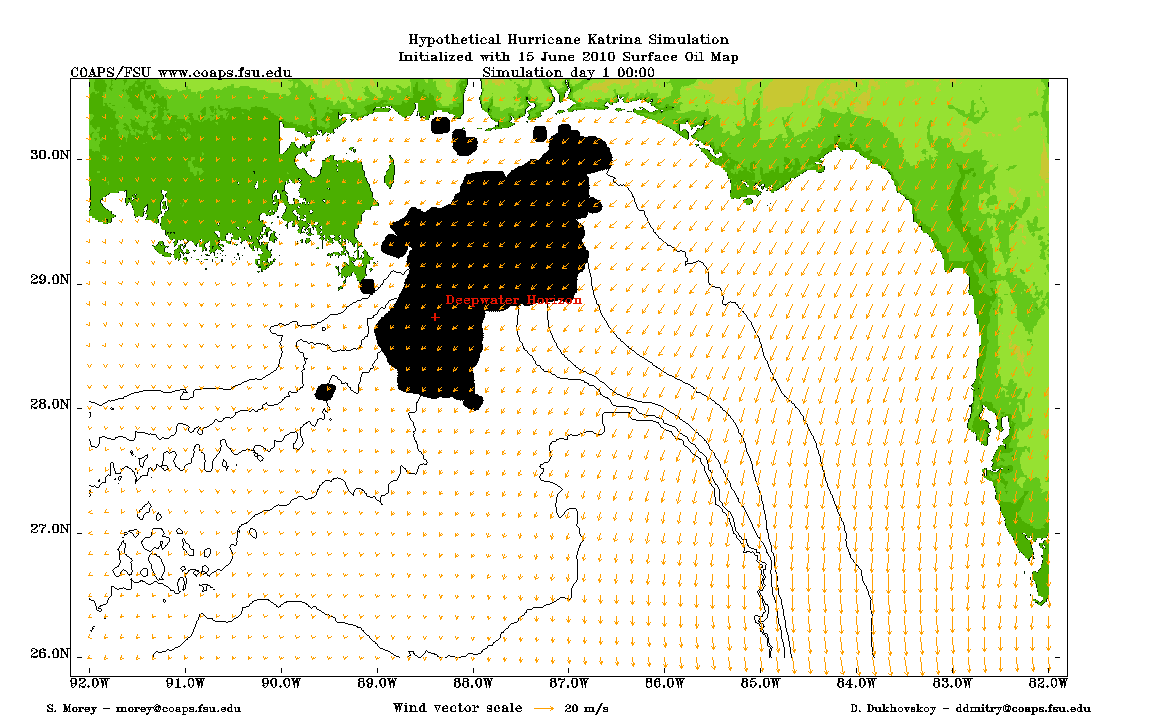 HYCOM currents